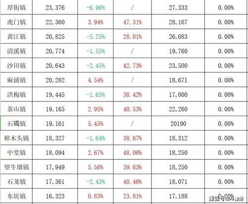 淄博黄金城爆料视频最新,揭秘项目亮点与未来前景