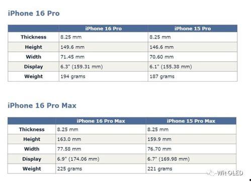 16promax最新爆料尺寸重量,超大尺寸与轻盈设计惊艳亮相！